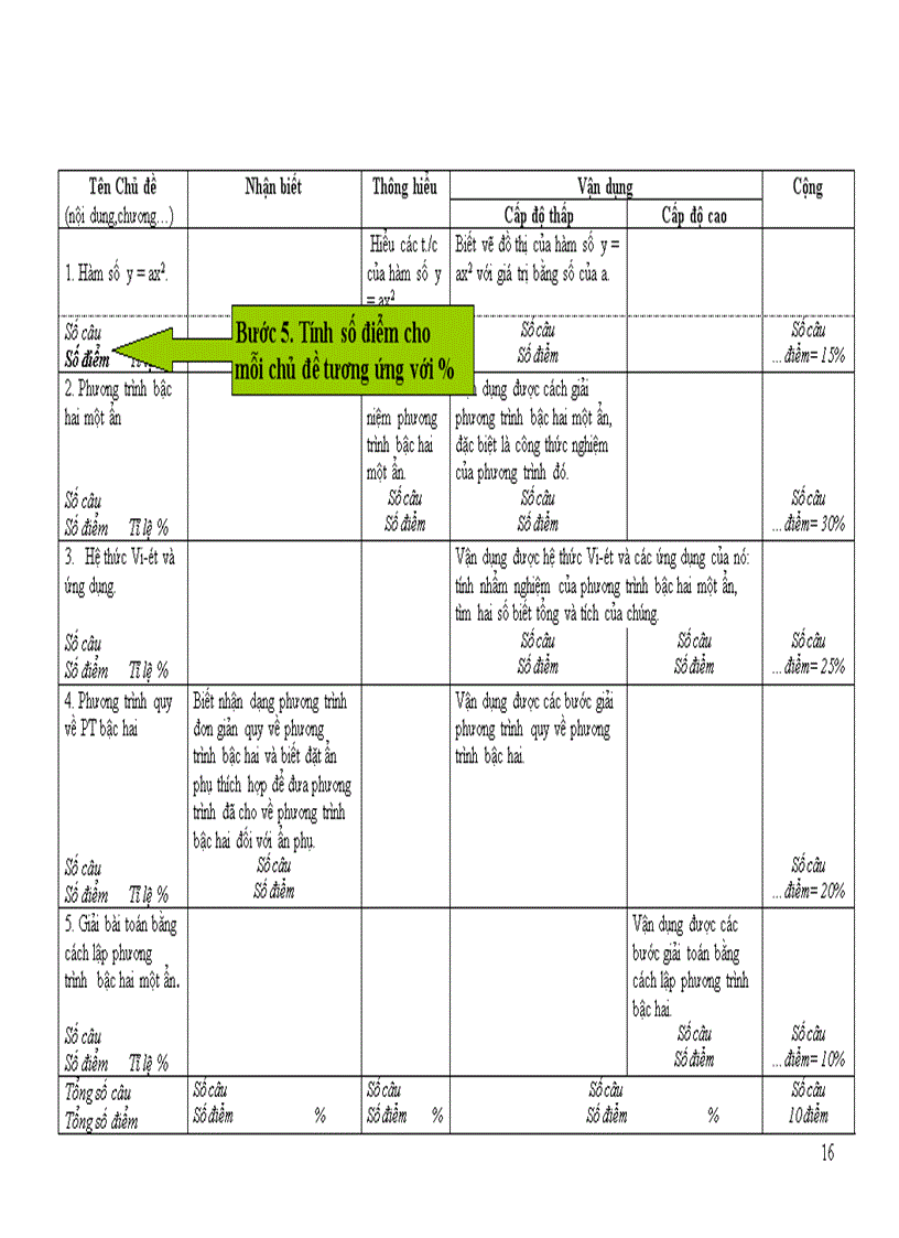 image for page Thiết lập ma trận đề
