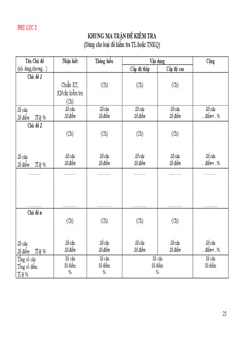 image for page Thiết lập ma trận đề