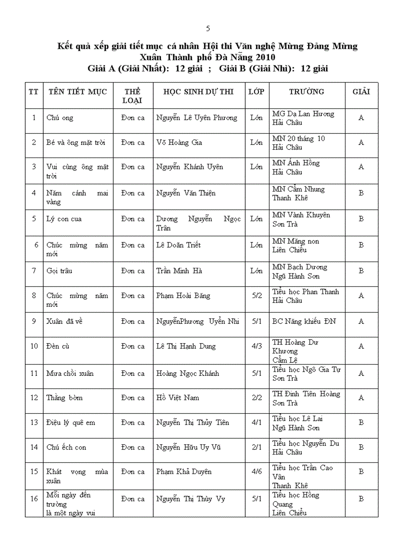 image for page Thông báo đạt giải các cuộc thi do Sở GD tổ chức