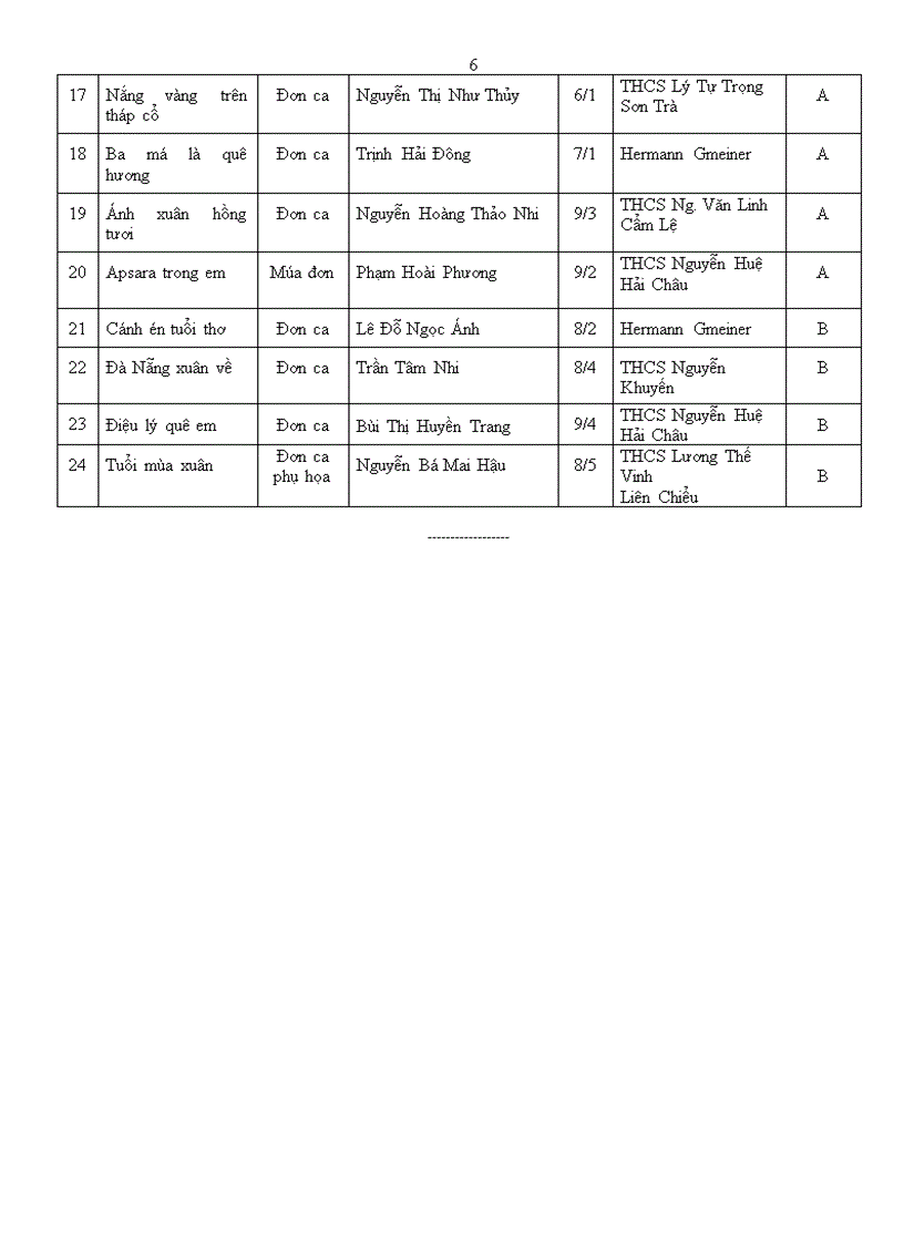 image for page Thông báo đạt giải các cuộc thi do Sở GD tổ chức