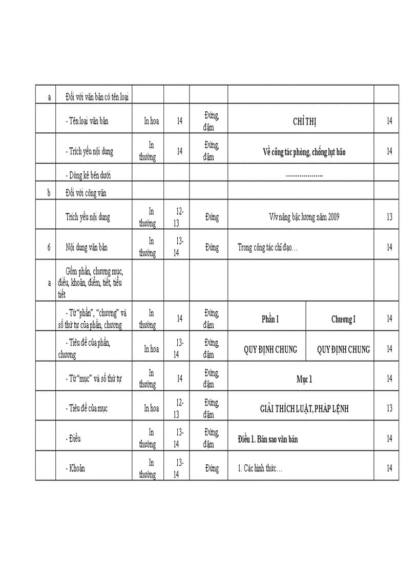 image for page Thông tư 01 bộ nội vụ