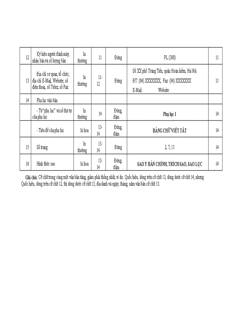 image for page Thông tư 01 bộ nội vụ