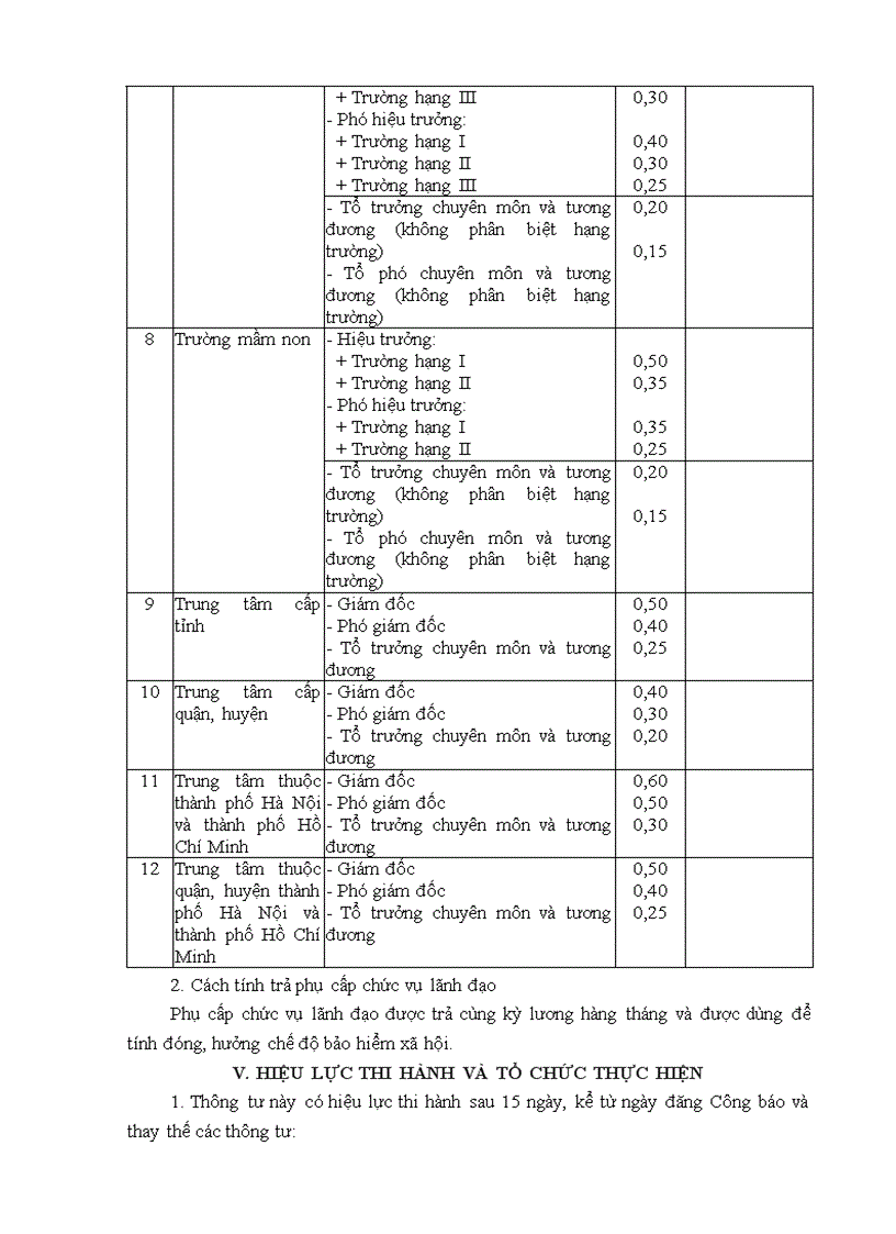 image for page Thông tư 33 về phân hạng trường và phụ cấp lãnh đạo