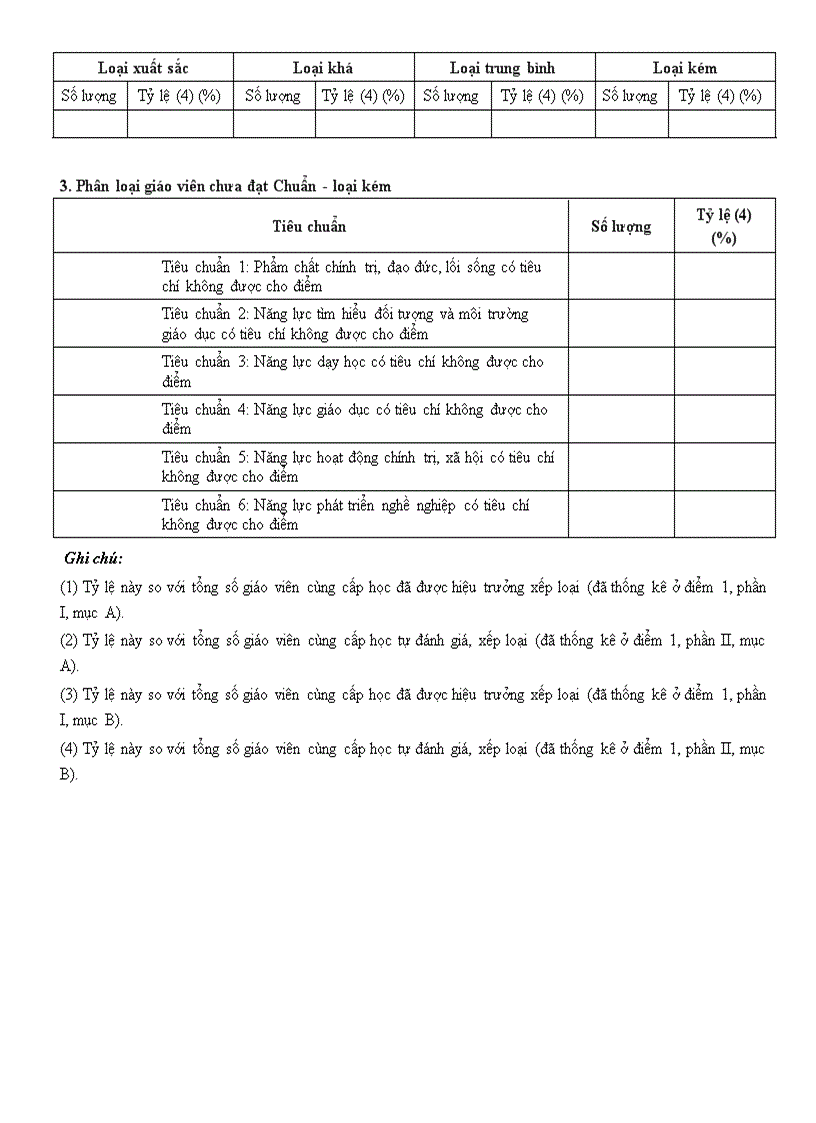 image for page Thong tu 660 BGD danh gia chuan GV