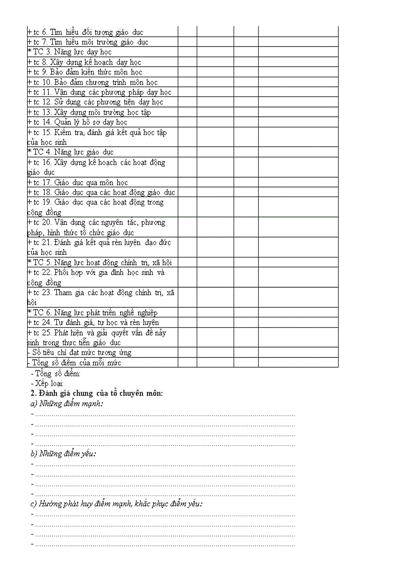 image for page Thong tu 660 BGD danh gia chuan GV