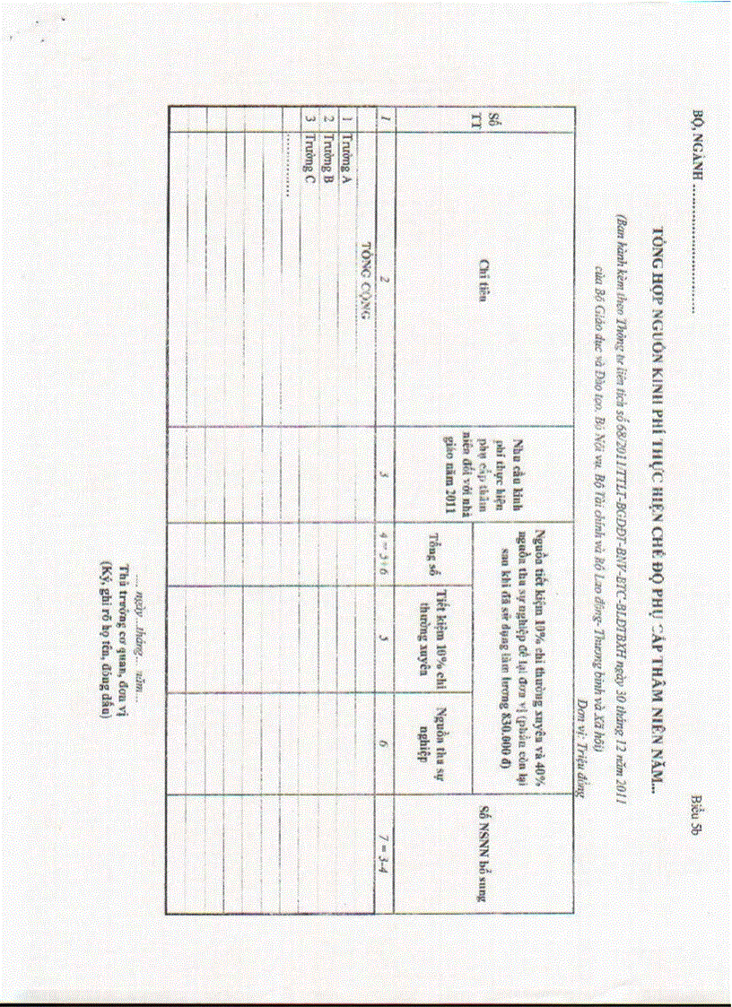 image for page Thong tu 68 huong dan phu cap tham nien