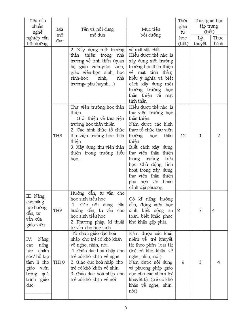 Thông tư ban hành chương trình bồi dưỡng thường xuyên giáo viên tiểu học