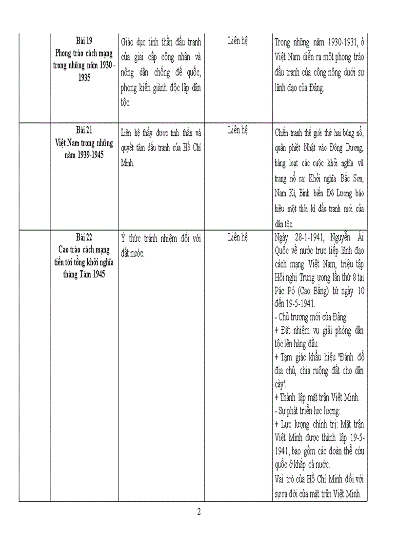 Tích hợp tthcm môm lịch sử