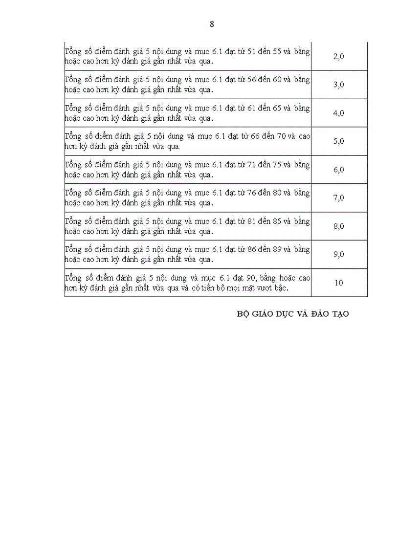 image for page Tiêu chí đánh giá trường học thân thiện HSTC