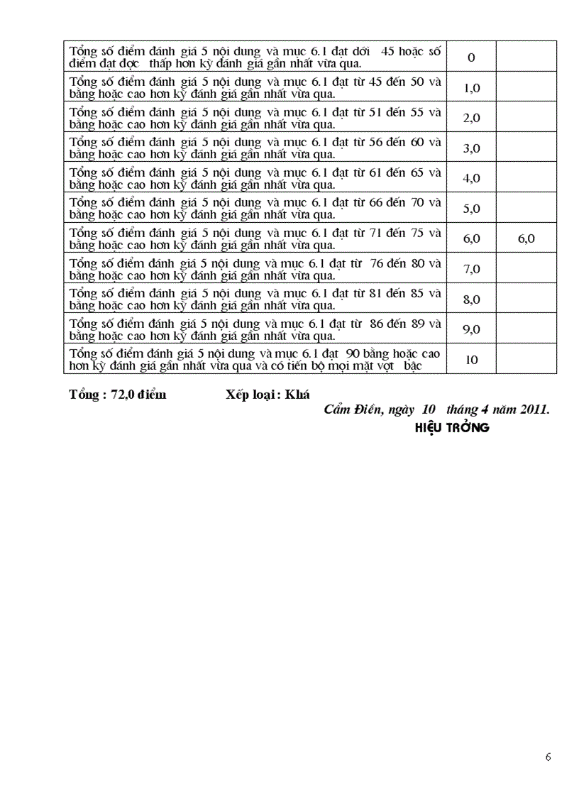image for page Tiêu chí đánh giá trường học thân thiện