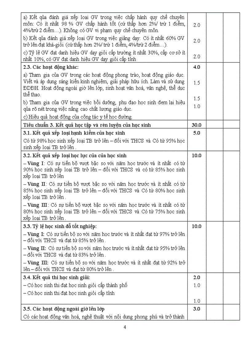 Tiêu chí thi đua trường THCS