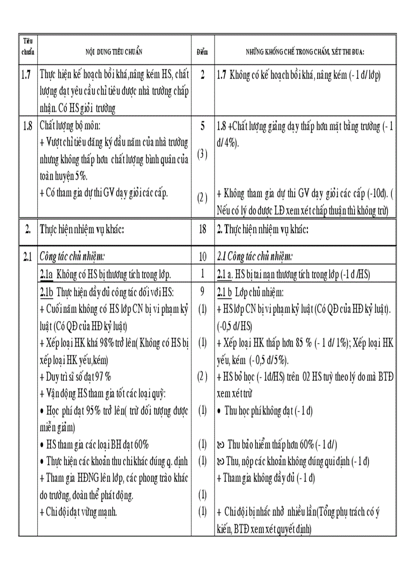 image for page Tieuchuanthidua2010 2011