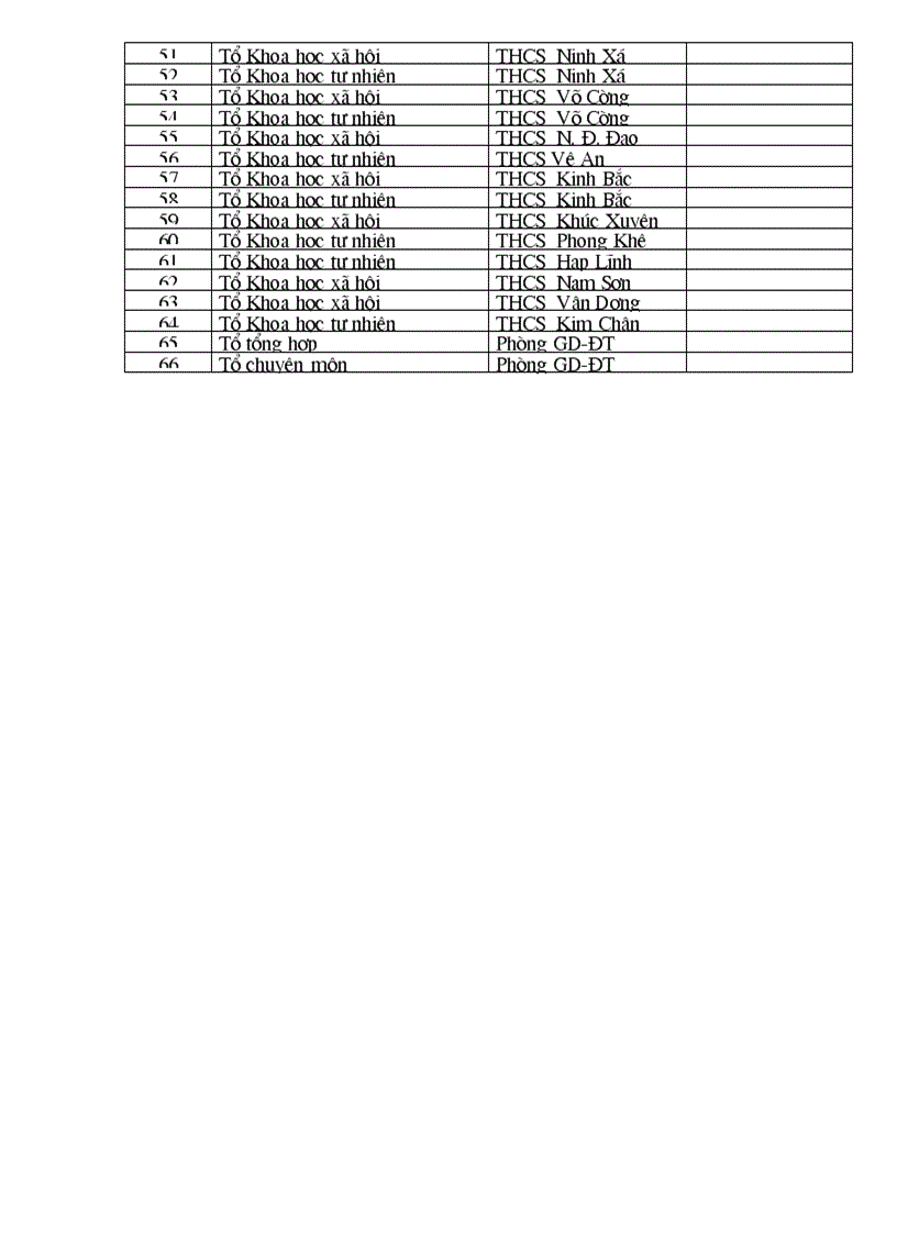 Tổ LĐTT năm học 2009 2010