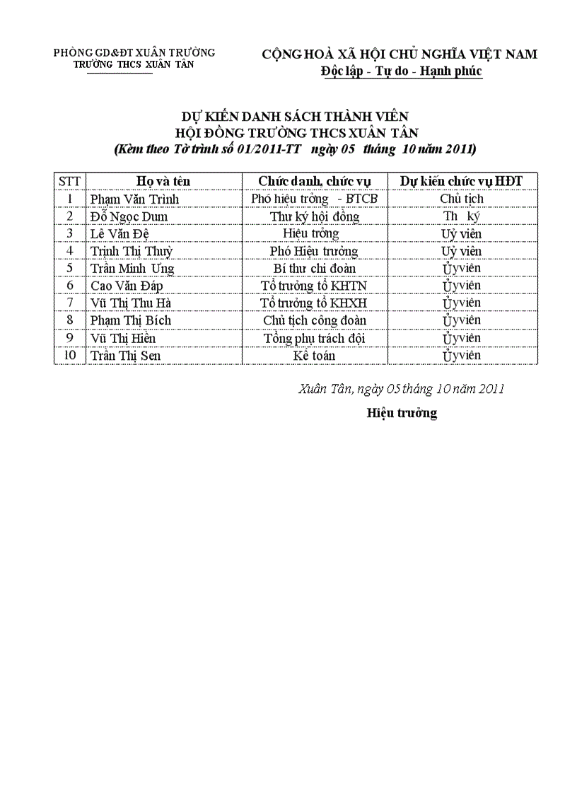 image for page Tờ trình thành lập HĐT