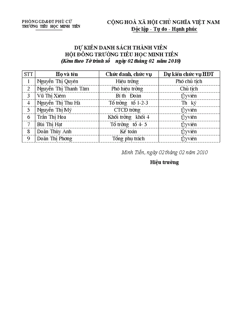 image for page Tờ trình thành lập Hội đồng trường