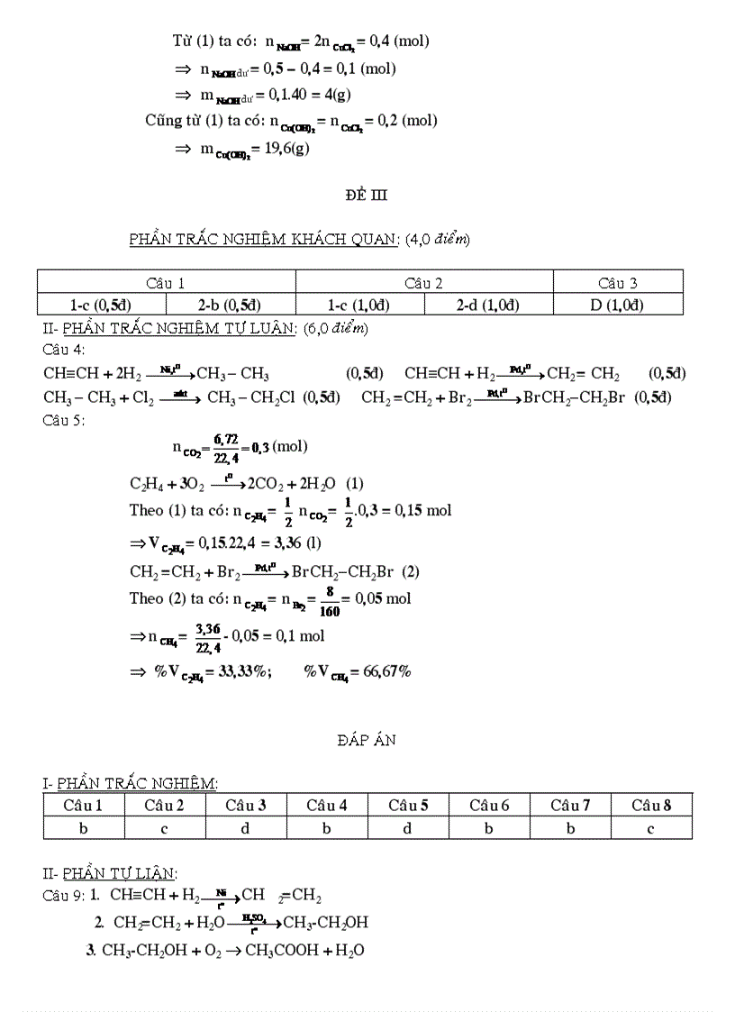 Tổng hợp đề KT Hóa Học 9