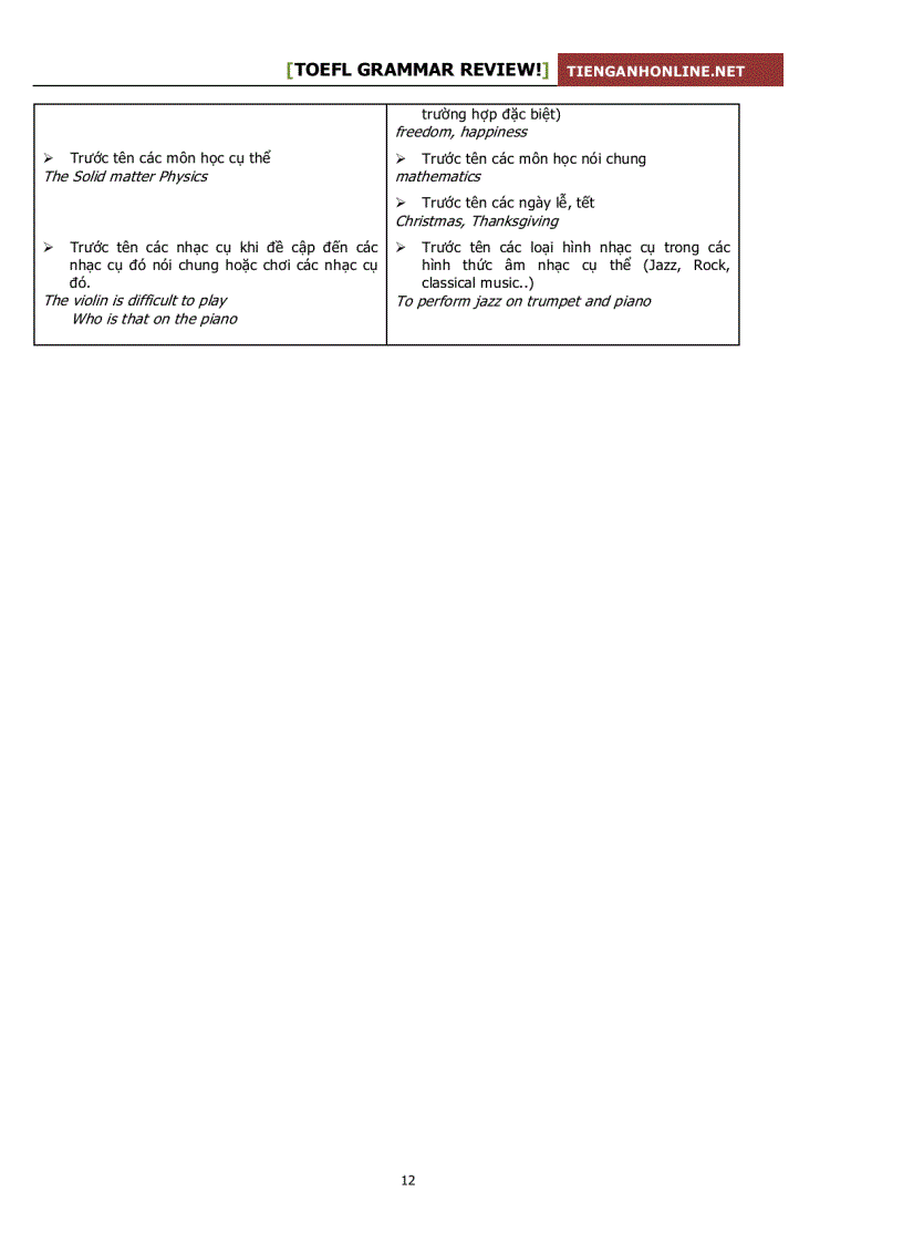 image for page Tổng hợp ngữ pháp tiếng anh đầy đủ nhất