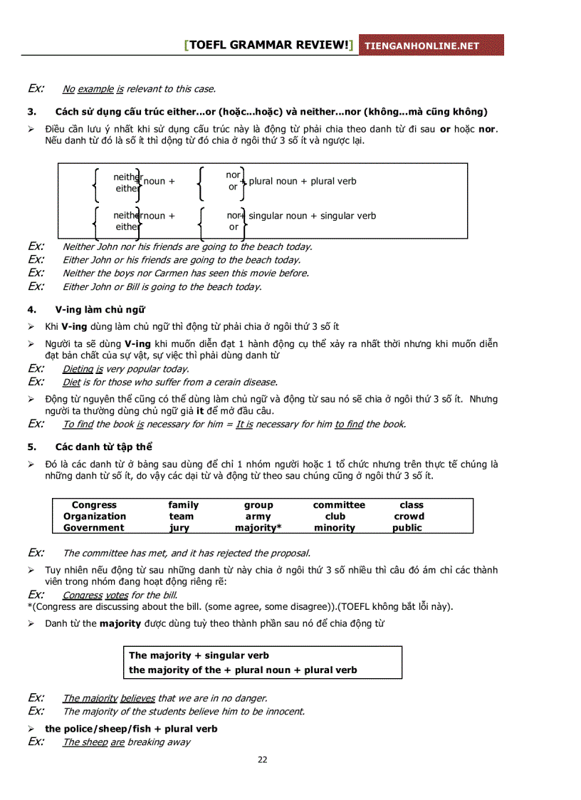image for page Tổng hợp ngữ pháp tiếng anh đầy đủ nhất