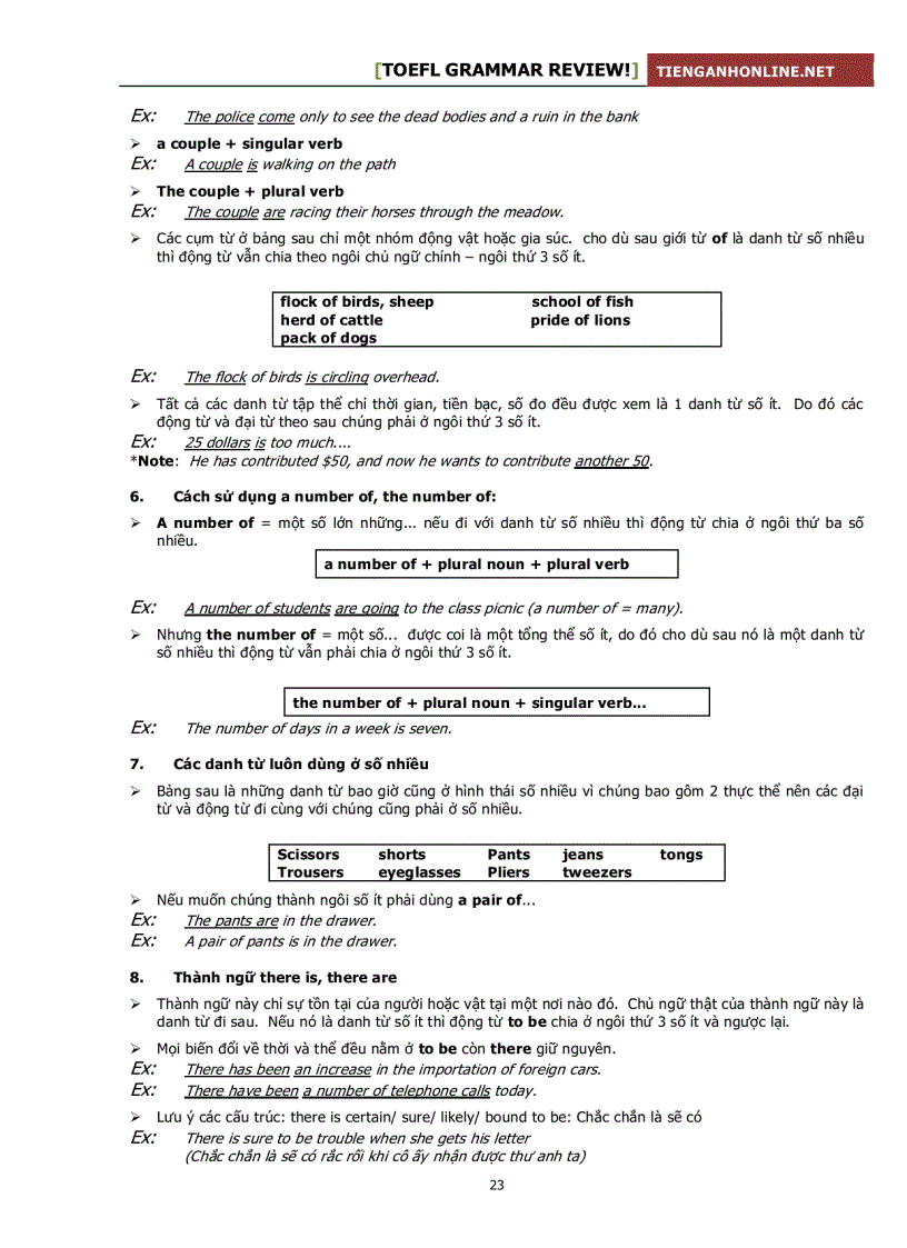 image for page Tổng hợp ngữ pháp tiếng anh đầy đủ nhất