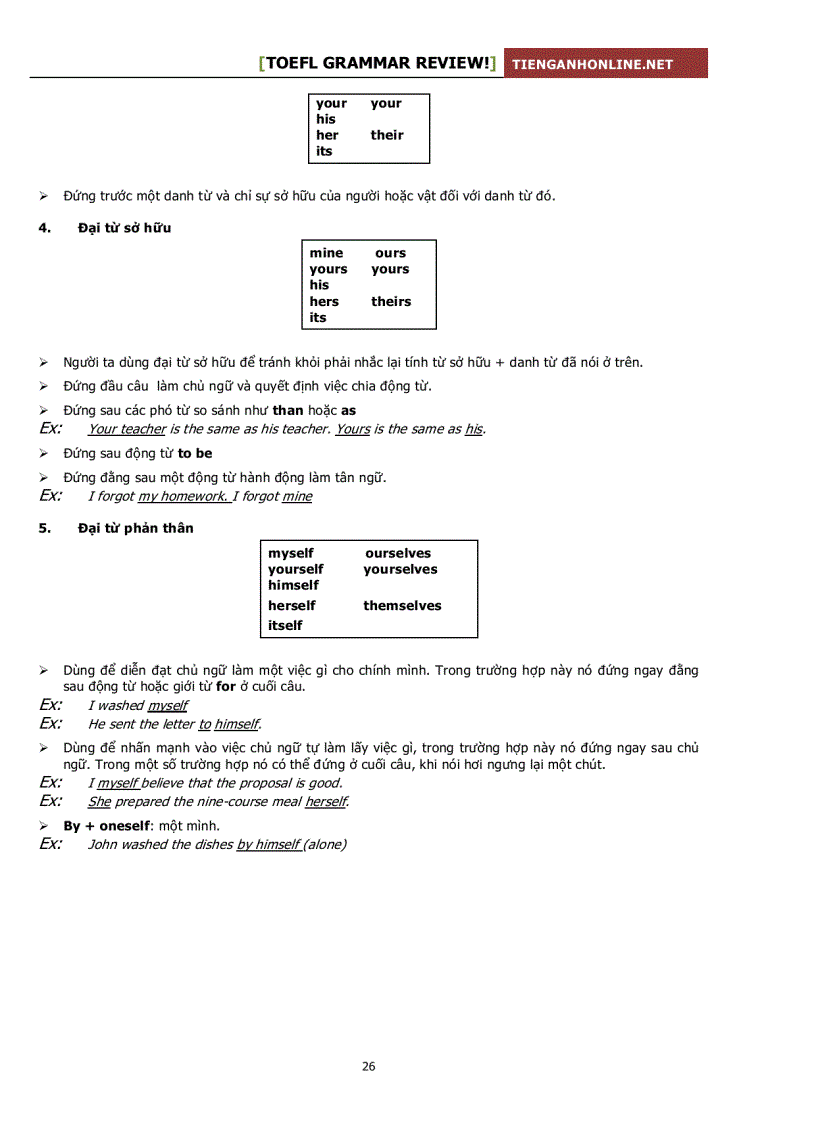 image for page Tổng hợp ngữ pháp tiếng anh đầy đủ nhất