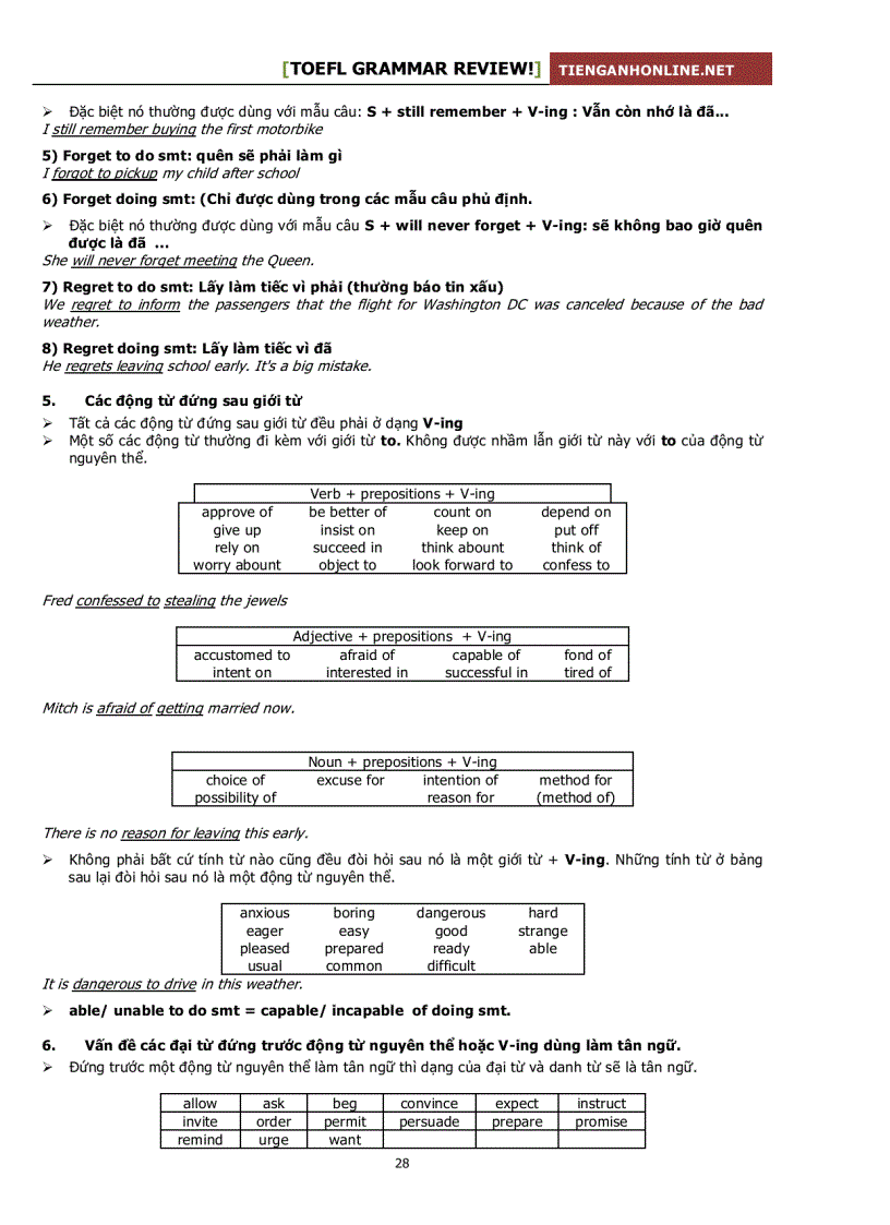 image for page Tổng hợp ngữ pháp tiếng anh đầy đủ nhất