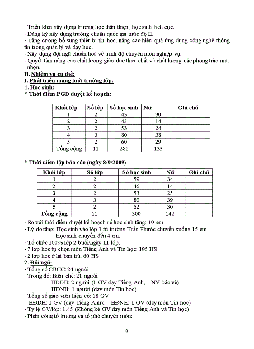 image for page Tong ket nam hoc 08 09 phuong huong nam hoc 09 10