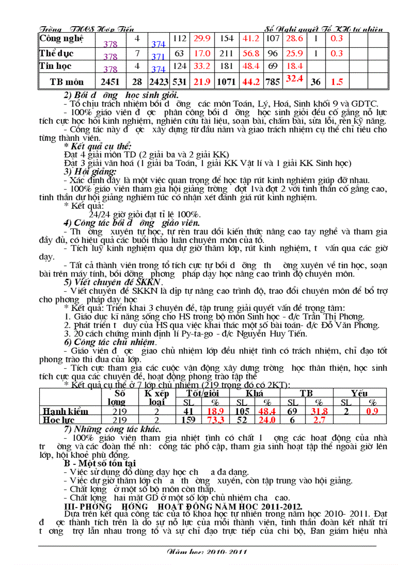 image for page Tổng kết tổ KHTN năm học 2010 2011