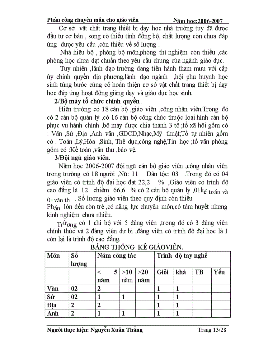 image for page Tong thu hoach hieu truong phan cong chuyen mon