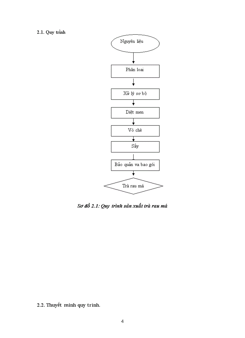 image for page Trà rau má và cách chế biến