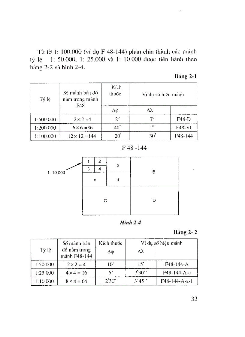 image for page Trắc địa cơ sở