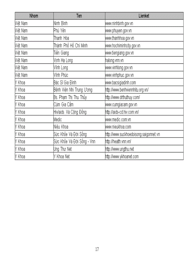 image for page Trang WED bạn cần biết