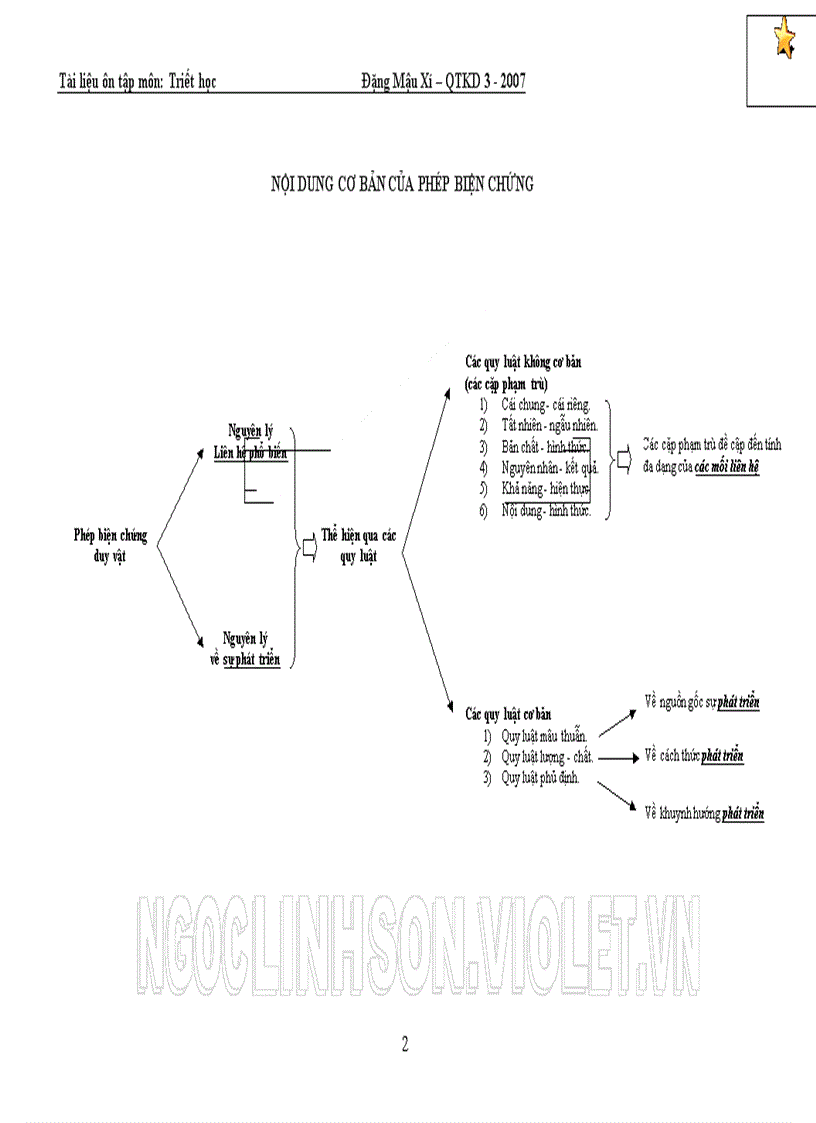 image for page Triết học Tài liệu ôn tập Đề cương