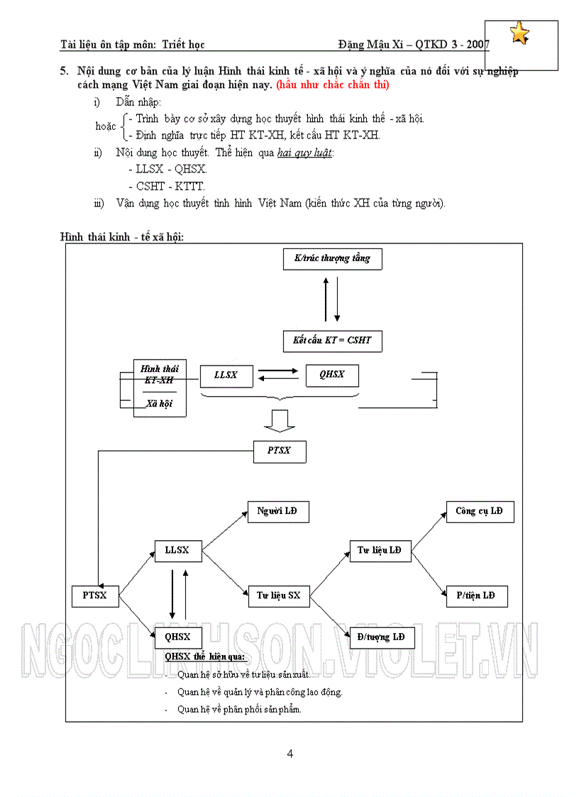 image for page Triết học Tài liệu ôn tập Đề cương