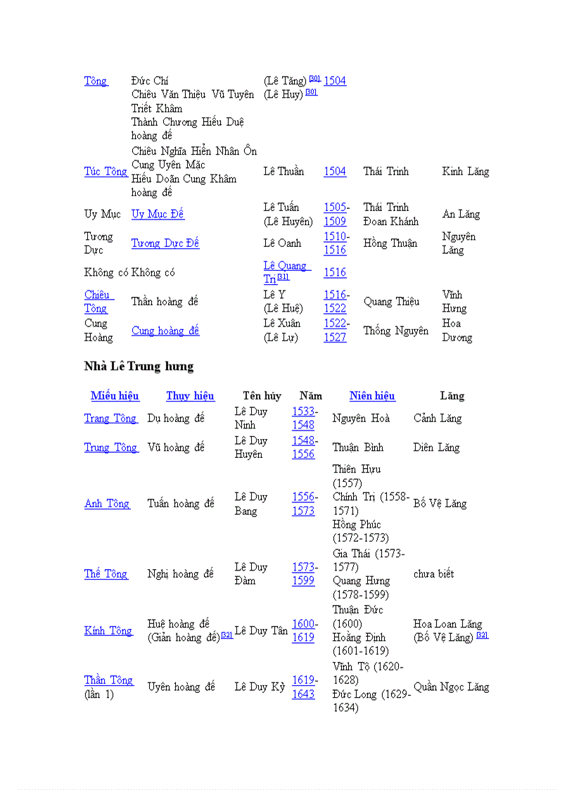 image for page Triều Lê