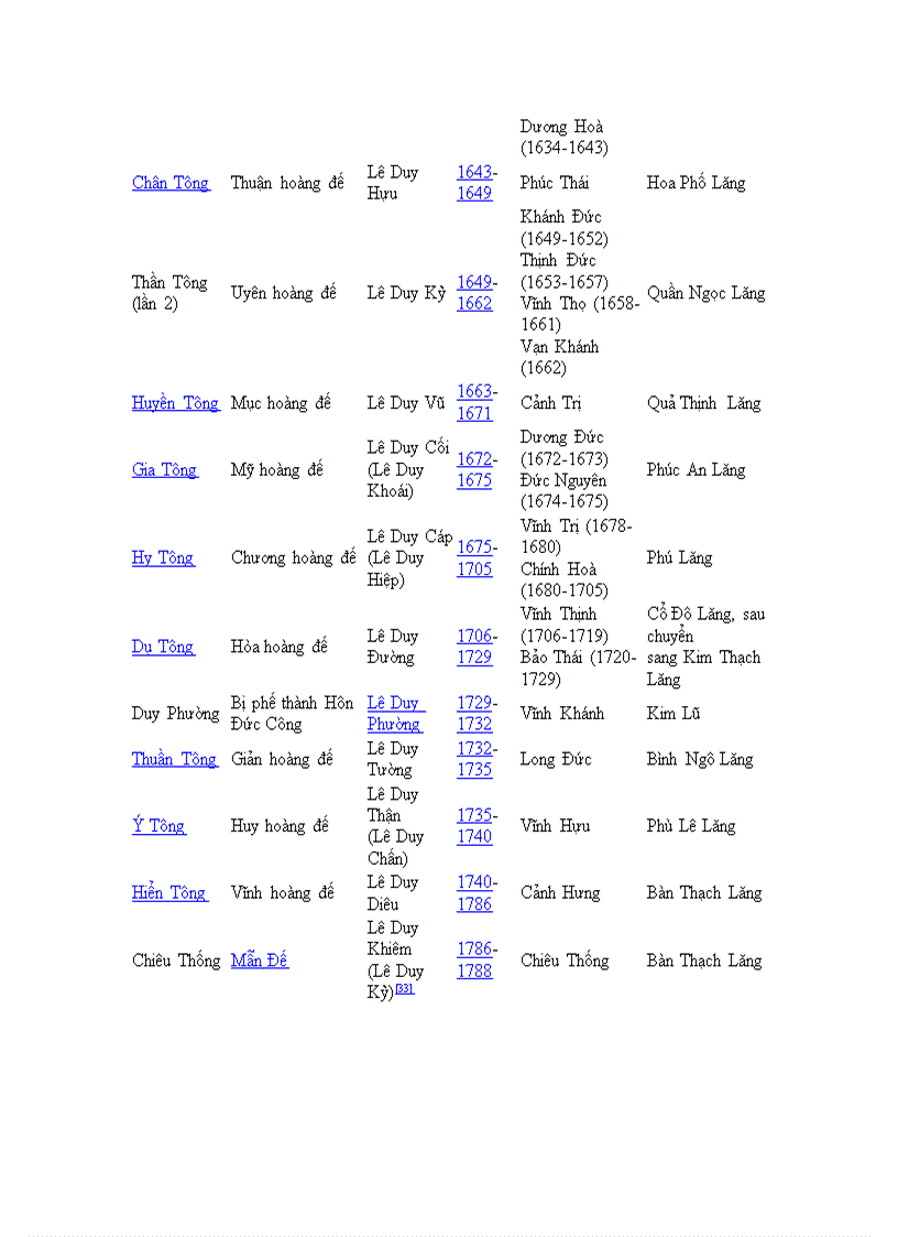 image for page Triều Lê