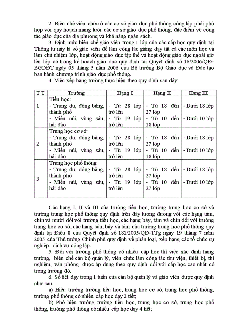 TTsố 35 2006 định mức biên chế ở các cơ sở GD