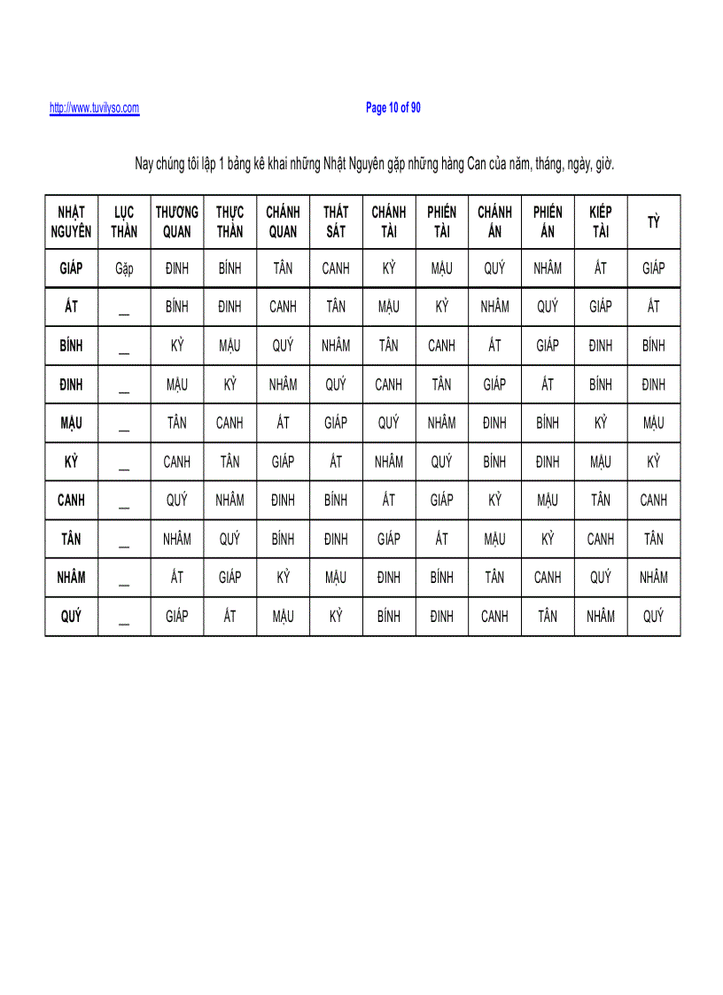 image for page Tử bình nhập môn