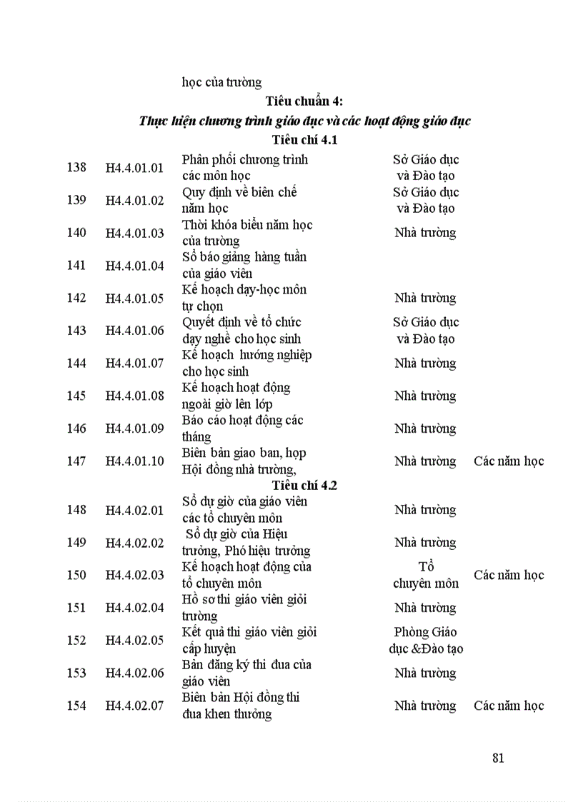 image for page Tự đánh giá chất lượng giáo dục