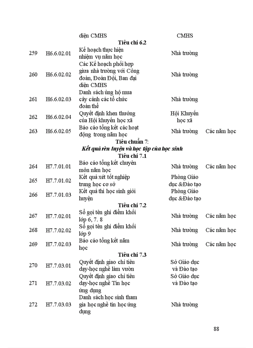 image for page Tự đánh giá chất lượng giáo dục