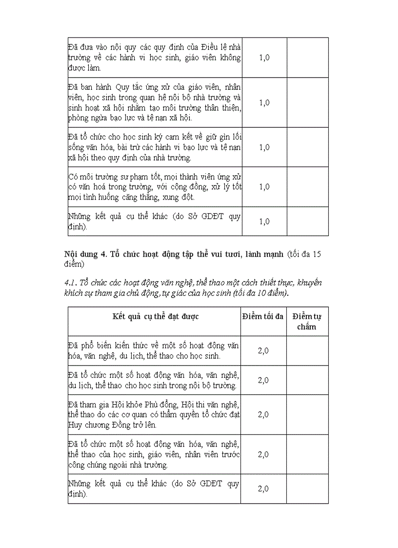 image for page Tự đánh giá trường học thân thiện học sinh ticchs cực