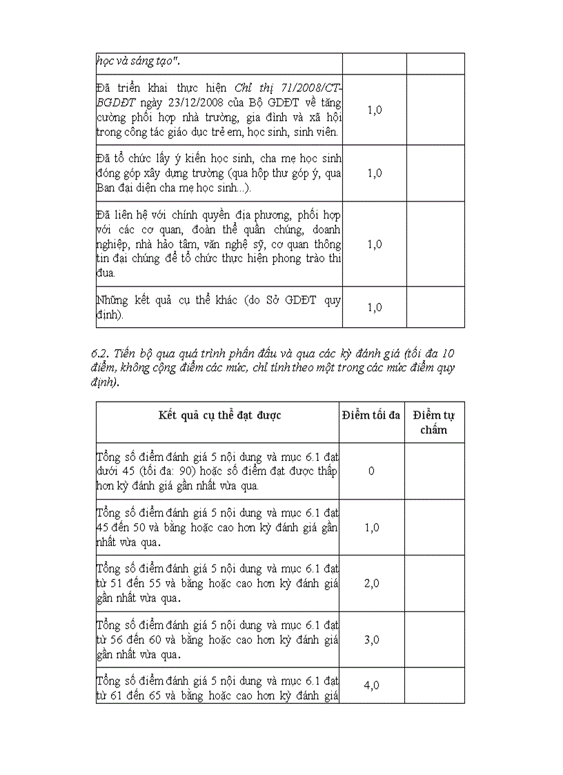 image for page Tự đánh giá trường học thân thiện học sinh ticchs cực