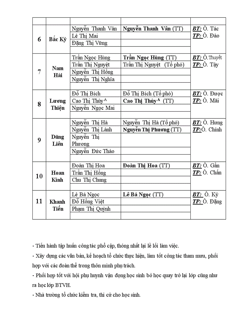 image for page Tư liệu P Cập để BC Ban chỉ đạo cấp trên