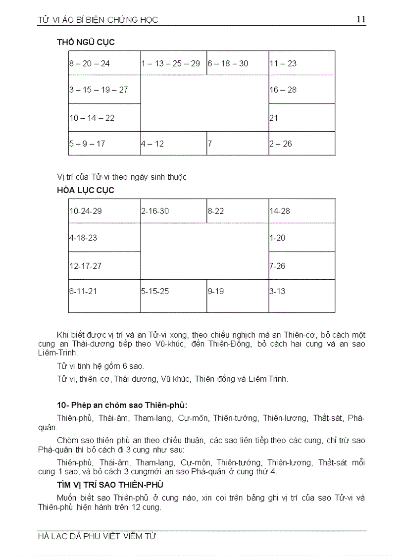 image for page Tử vi ảo bí của Trần Đoàn
