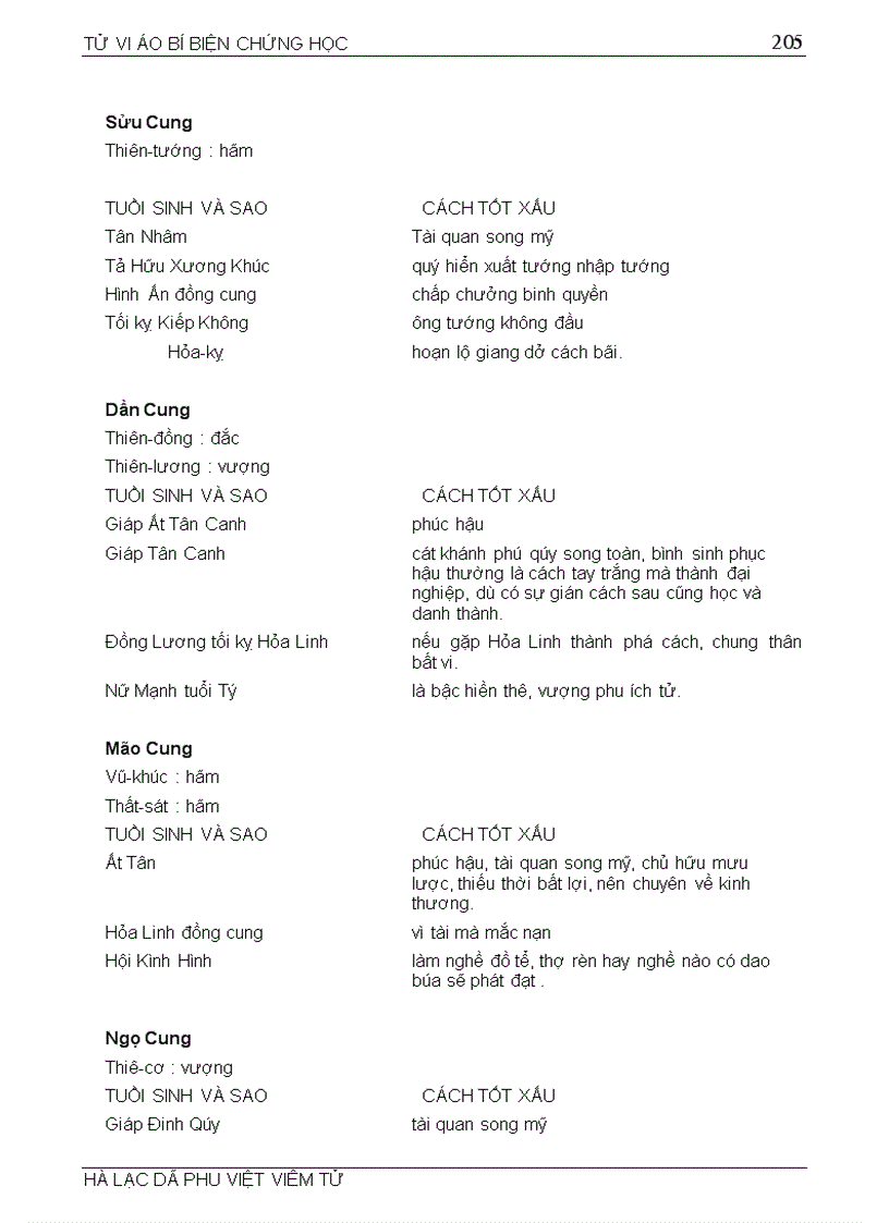 image for page Tử vi ảo bí của Trần Đoàn