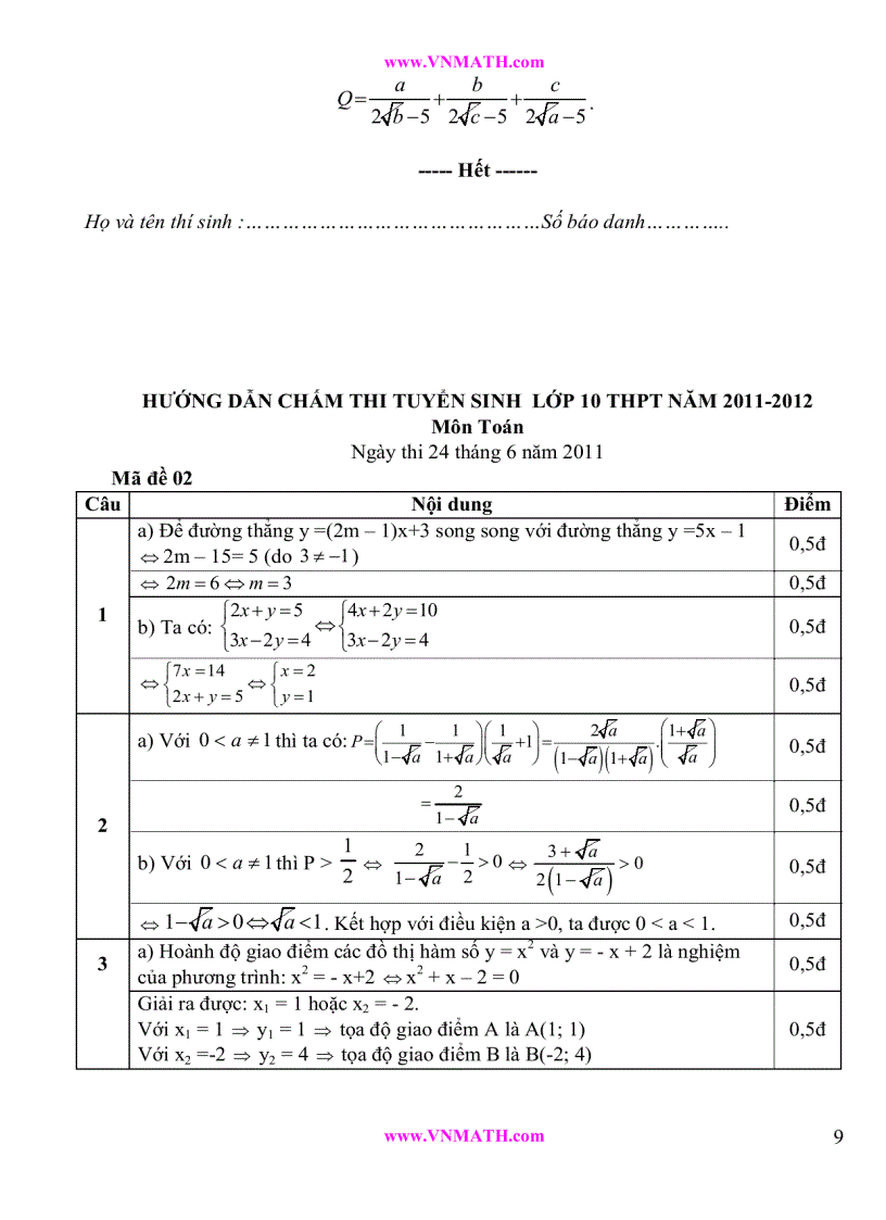 image for page Tuyển tập đề thi vào lớp 10 2011 2012