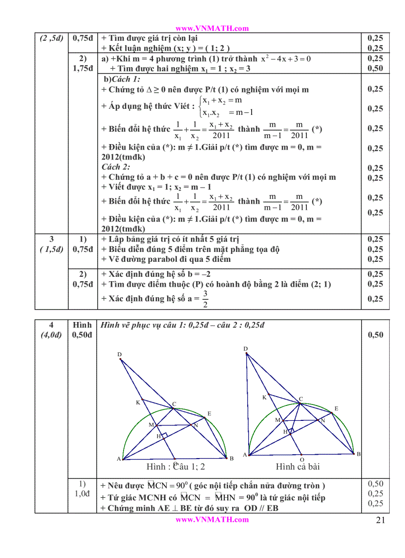 image for page Tuyển tập đề thi vào lớp 10 2011 2012
