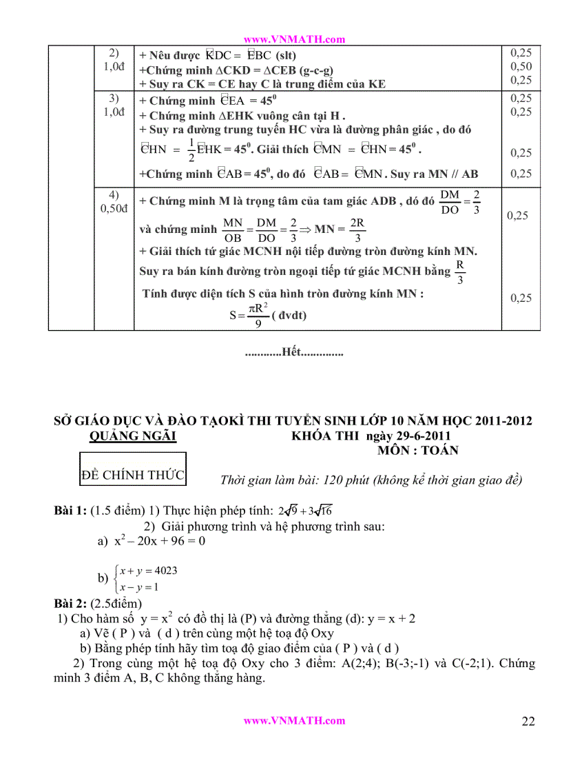 image for page Tuyển tập đề thi vào lớp 10 2011 2012