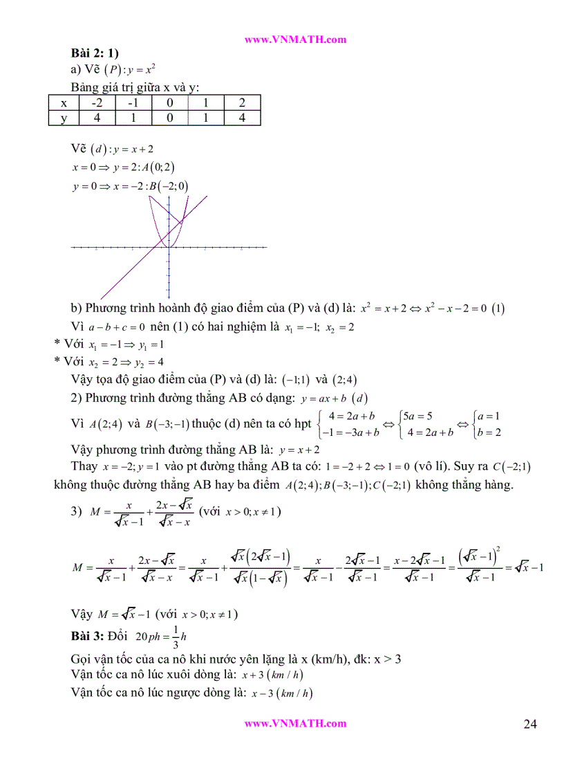 image for page Tuyển tập đề thi vào lớp 10 2011 2012