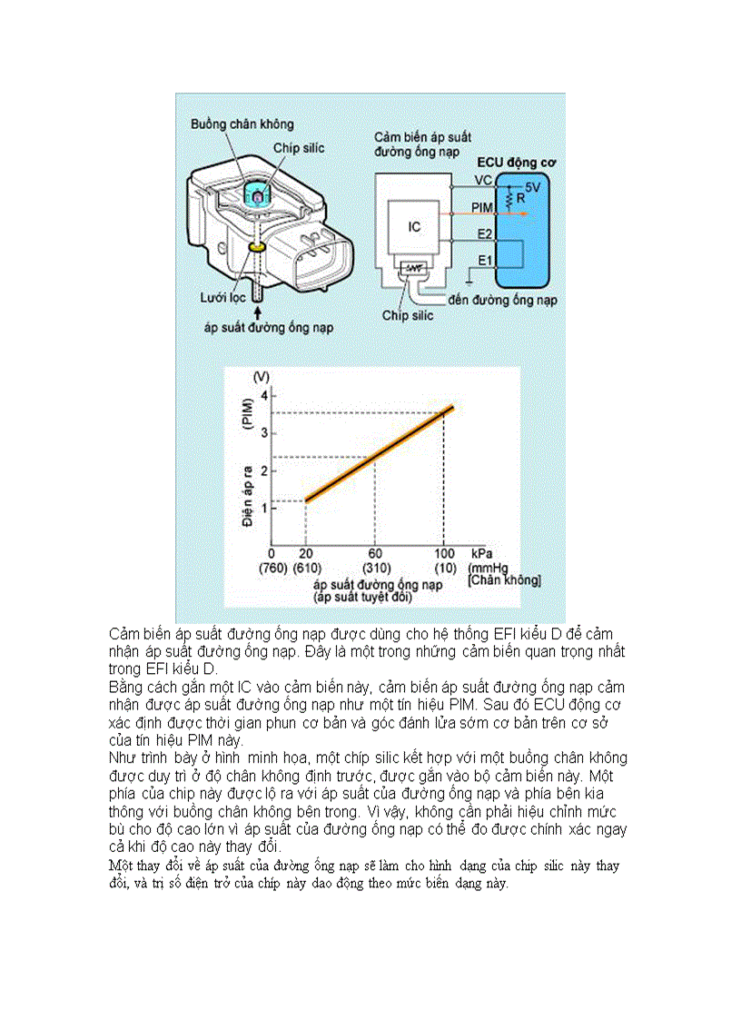 image for page Vai tro cua cam bien tren o to