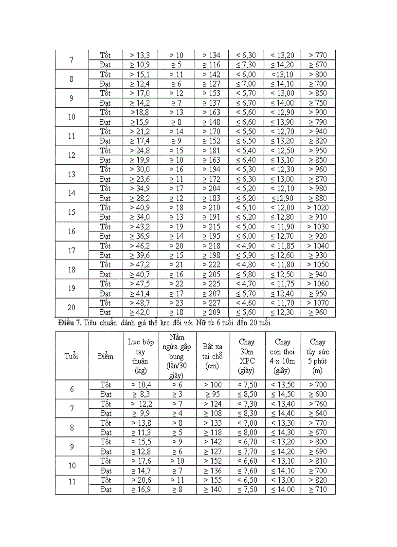 Văn bản mới của ngành